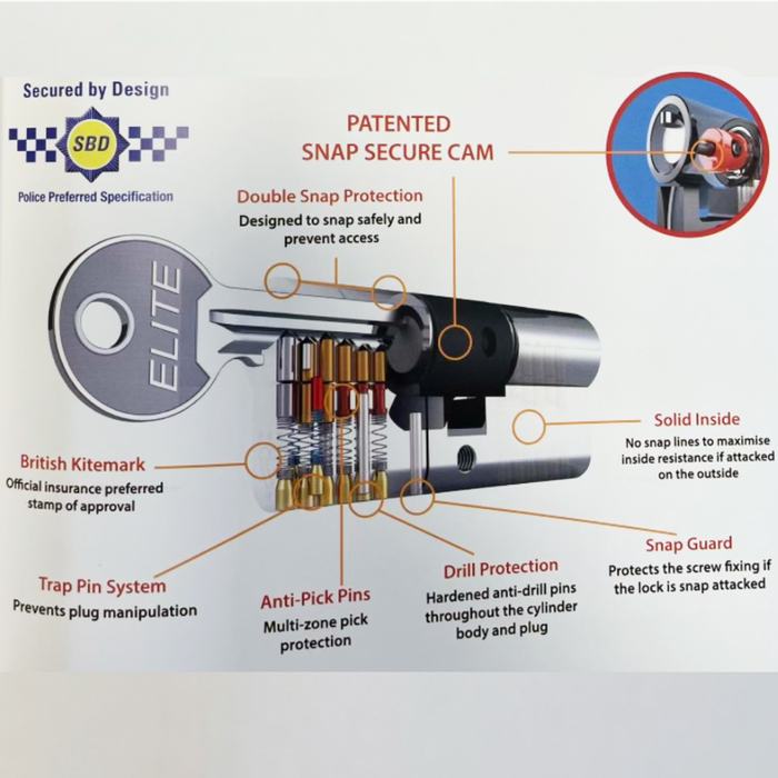 Elite 3* Euro 3 Star Keyed Alike Pair Euro Cylinder Anti Snap Bump High Security uPVC Door Barrel TS007 Lock